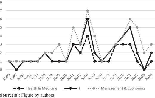 Figure 3 Refer to the image caption for details.