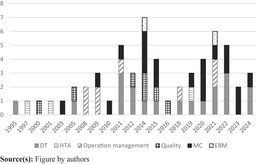 Figure 5 Refer to the image caption for details.