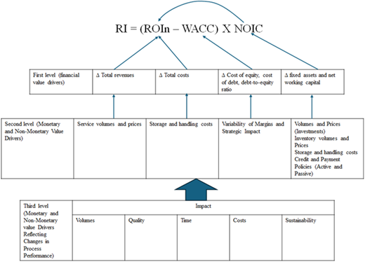 Figure 3 Refer to the image caption for details.