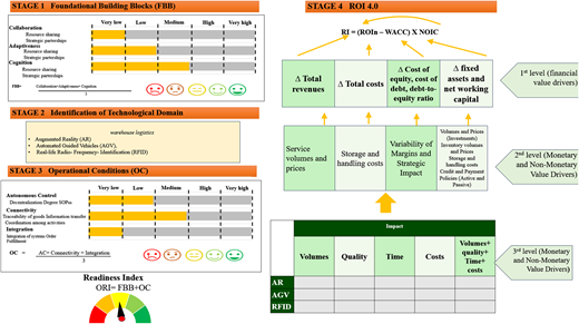 Figure 4 Refer to the image caption for details.