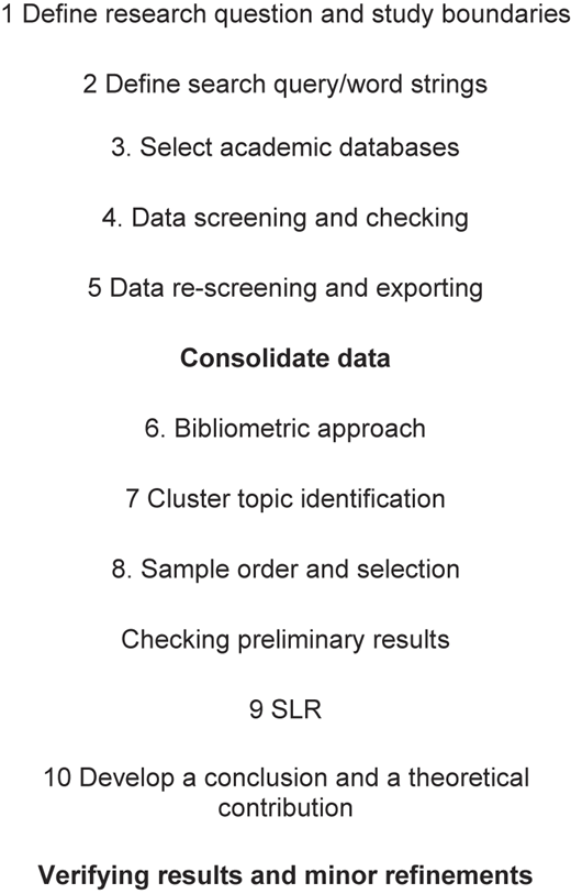 A flowchart of research framework steps.