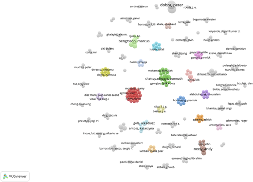 A scatter plot of a VOS co-authorship network.