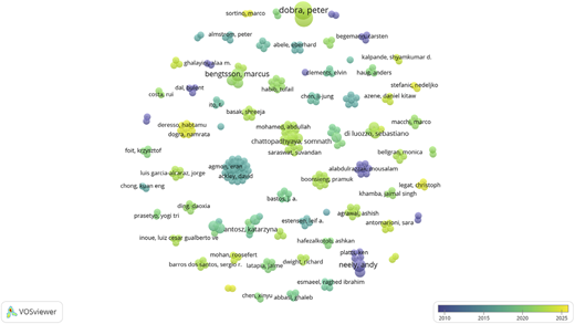 A scatter plot representing co-authorship overlay with various clusters of names.