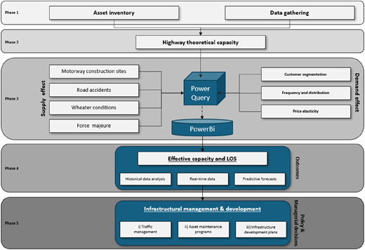 A flowchart illustrating the proposed decision support system architecture.