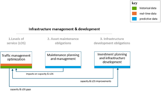 A diagram of infrastructure management and development.