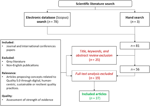 Figure 1 Refer to the image caption for details.