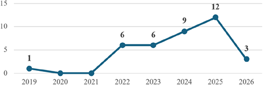 Figure 2 Refer to the image caption for details.