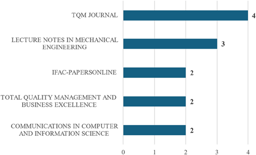 Figure 3 Refer to the image caption for details.