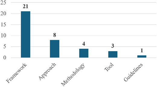 Figure 4 Refer to the image caption for details.