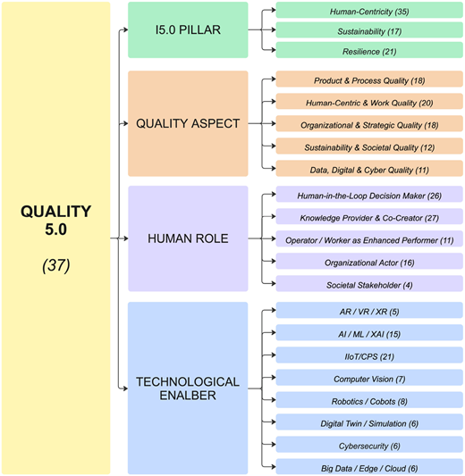 Figure 6 Refer to the image caption for details.