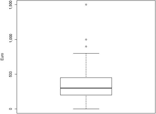 Figure 1 Refer to the image caption for details.