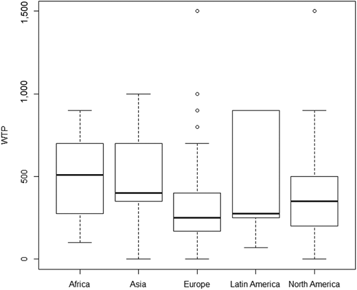 Figure 3 Refer to the image caption for details.