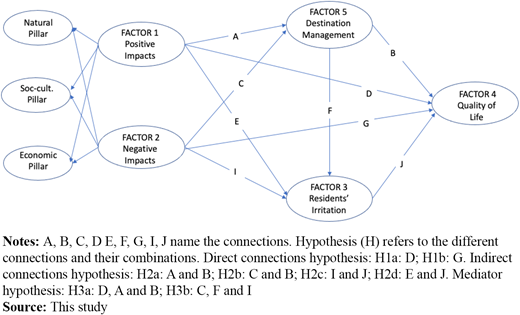Figure 1 Refer to the image caption for details.