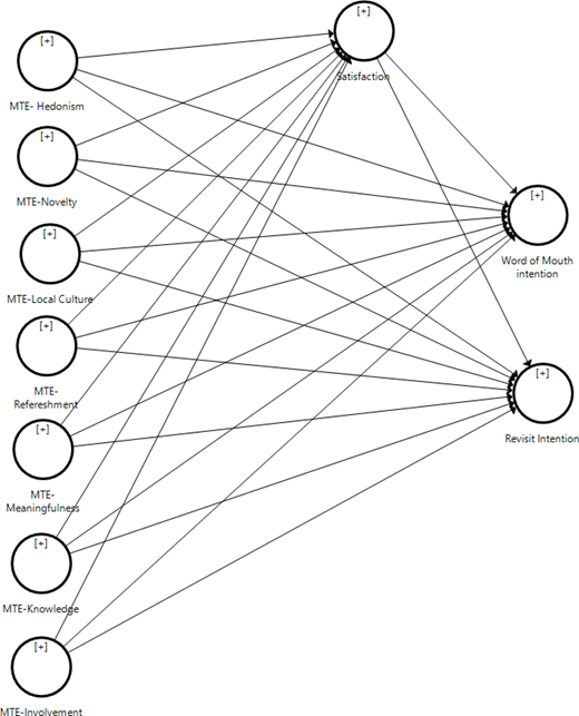 Figure 1 Refer to the image caption for details.