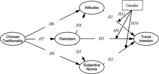 Figure 1 Refer to the image caption for details.