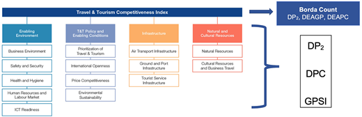 Figure 1 Refer to the image caption for details.