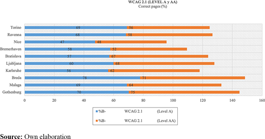 Figure 2 Refer to the image caption for details.