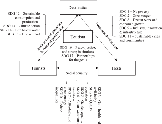 Figure 1 Refer to the image caption for details.