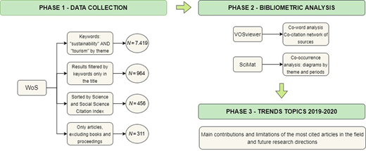 Figure 1 Refer to the image caption for details.