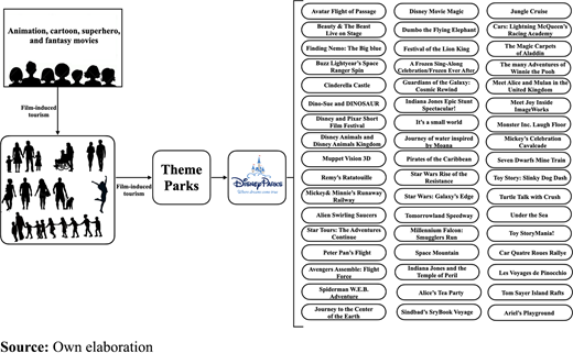 Figure 3 Refer to the image caption for details.