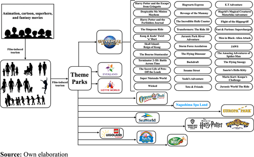 Figure 4 Refer to the image caption for details.
