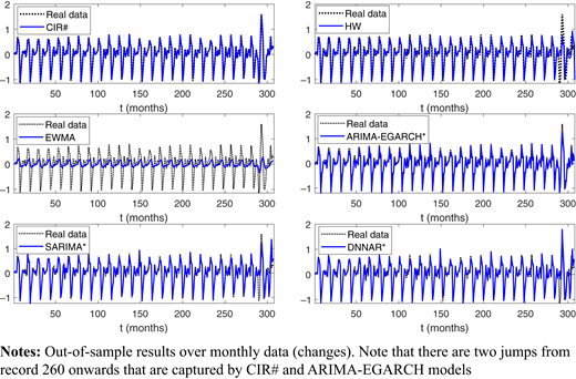 Figure 3 Refer to the image caption for details.