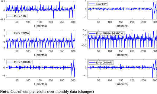 Figure 4 Refer to the image caption for details.