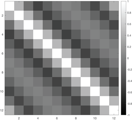 Figure A1 Refer to the image caption for details.