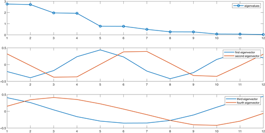 Figure A2 Refer to the image caption for details.