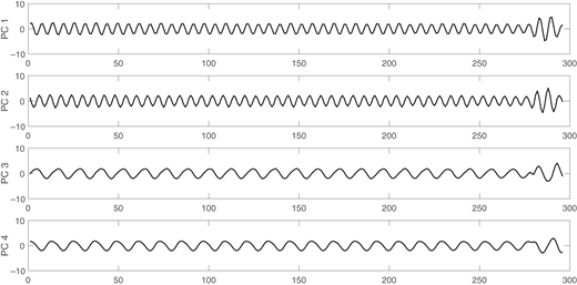 Figure A3 Refer to the image caption for details.