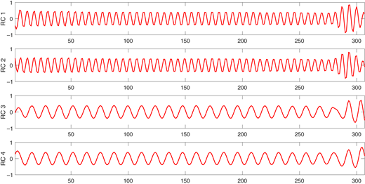 Figure A4 Refer to the image caption for details.