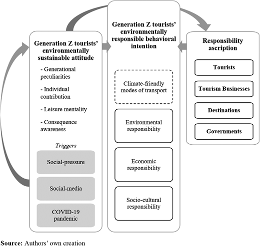Figure 1 Refer to the image caption for details.