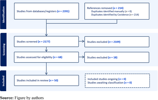 Figure 1 Refer to the image caption for details.