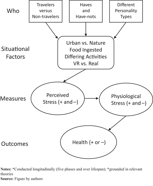 Figure 3 Refer to the image caption for details.