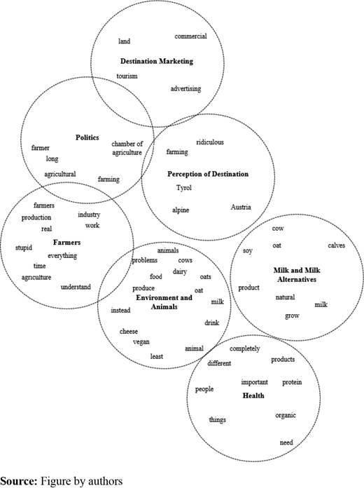 Figure 1 Refer to the image caption for details.