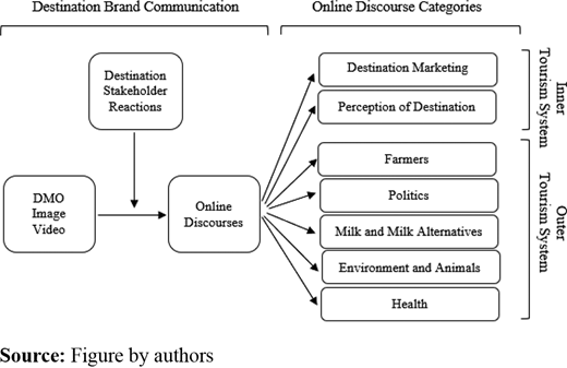 Figure 2 Refer to the image caption for details.