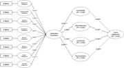 A path model links 8 destination smartness intelligence types to travel satisfaction through accessibility, informativeness, interactivity, and personalization.