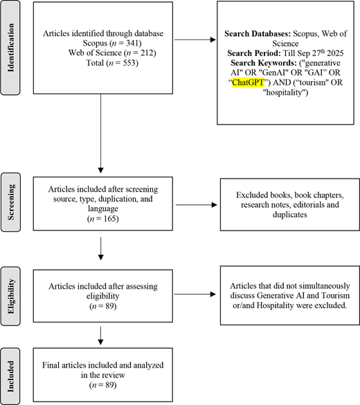 Flowchart depicting the selection process for articles, detailing the identification, screening, eligibility, and inclusion steps with numerical data at each stage.