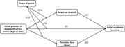 A conceptual model links humanoid service robots’ social presence to social avoidance intention through control and face threat, with sense of power as a moderator.