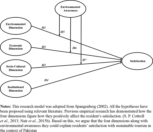 Figure 1. Refer to the image caption for details.