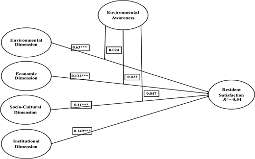 Figure 3. Refer to the image caption for details.