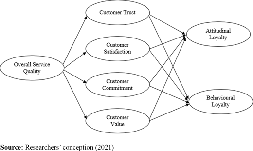 Figure 1. Refer to the image caption for details.