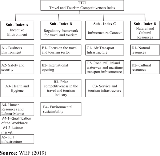 Figure 1. Refer to the image caption for details.