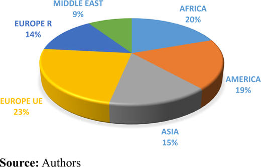 Figure 2. Refer to the image caption for details.