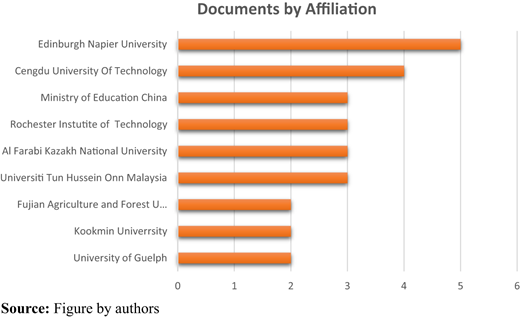 Figure 5. Refer to the image caption for details.