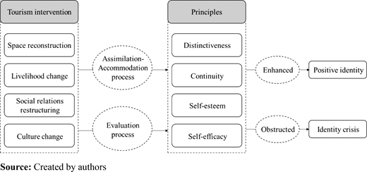 Figure 1. Refer to the image caption for details.