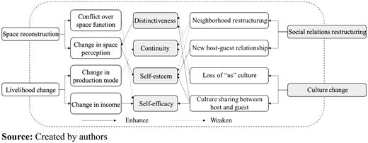 Figure 2. Refer to the image caption for details.