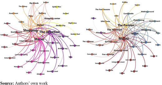 Figure 4. Refer to the image caption for details.