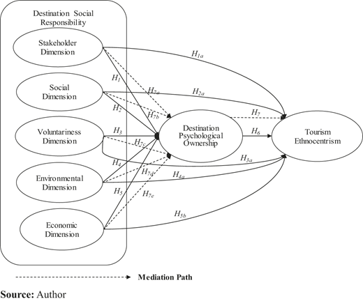 Figure 1. Refer to the image caption for details.