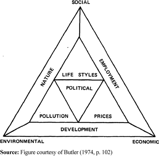Figure 1. Refer to the image caption for details.